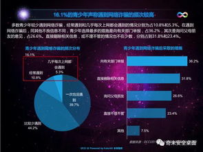 青少年不可不知的大數(shù)據(jù)、網(wǎng)絡(luò)與信息安全軟件開(kāi)發(fā)新趨勢(shì)