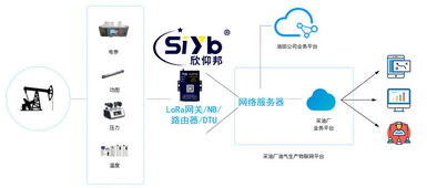 智慧網(wǎng)絡技術賦能，石油與礦工幸福指數(shù)大幅提升