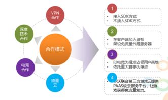 網(wǎng)絡游戲的盛宴 小沃科技以流量與技術服務助力產(chǎn)業(yè)升級