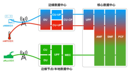 5G時代，哪些關(guān)鍵技術(shù)在為我們“省錢”？——網(wǎng)絡(luò)技術(shù)服務(wù)的成本優(yōu)化之道
